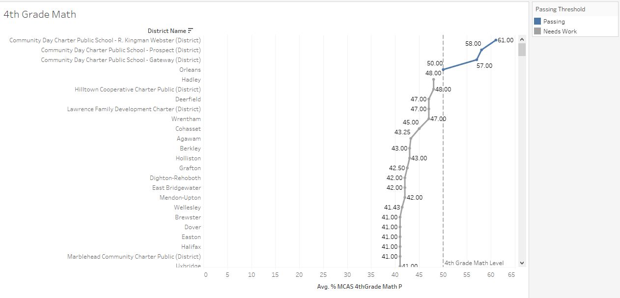 Massachusetts Public Schools Analysis | Kim Gasgarth